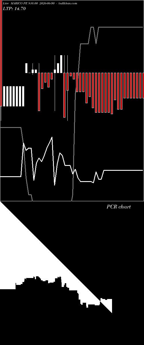  option chart MARICO PE 810.00 2026-06-30 
