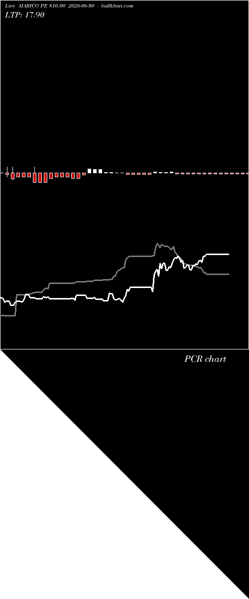  option chart MARICO PE 810.00 2026-06-30 