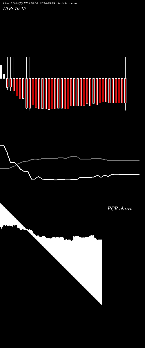  option chart MARICO PE 810.00 2026-09-29 