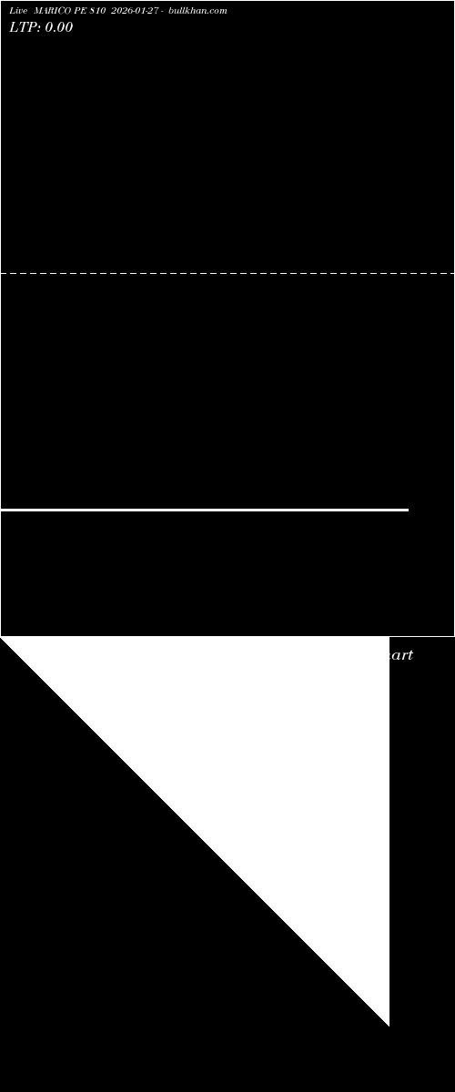  option chart MARICO PE 810 2026-01-27 