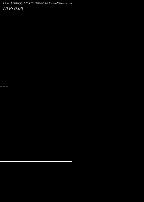 option chart MARICO PE 810 2026-01-27 