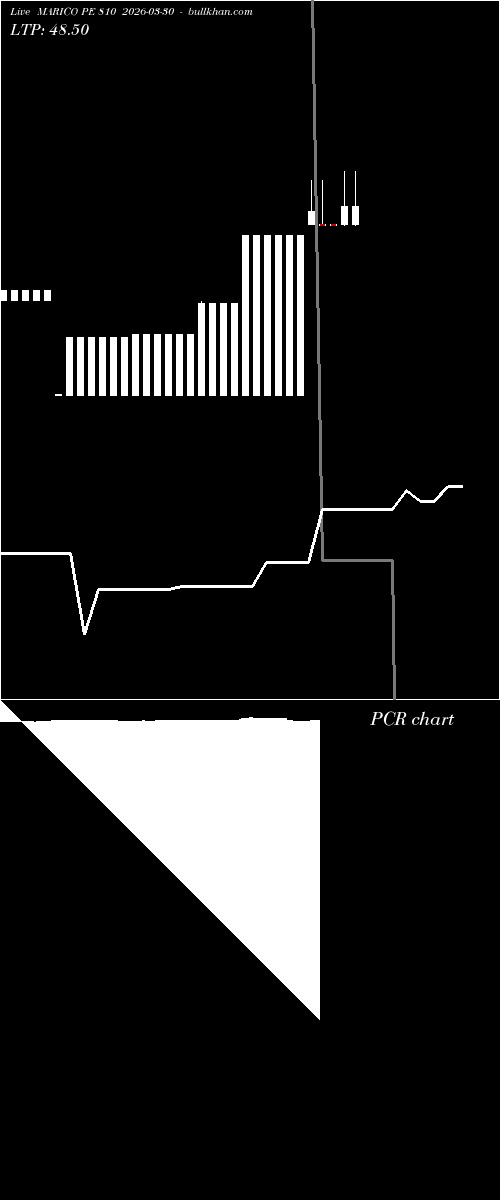  option chart MARICO PE 810 2026-03-30 