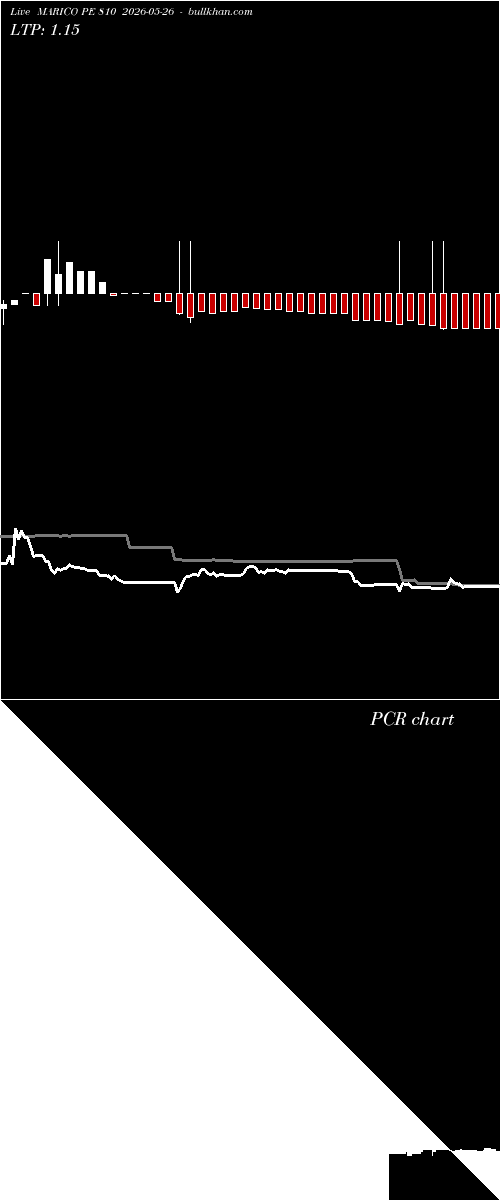  option chart MARICO PE 810 2026-05-26 