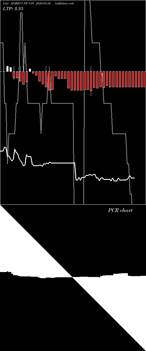  option chart MARICO PE 810 2026-05-26 