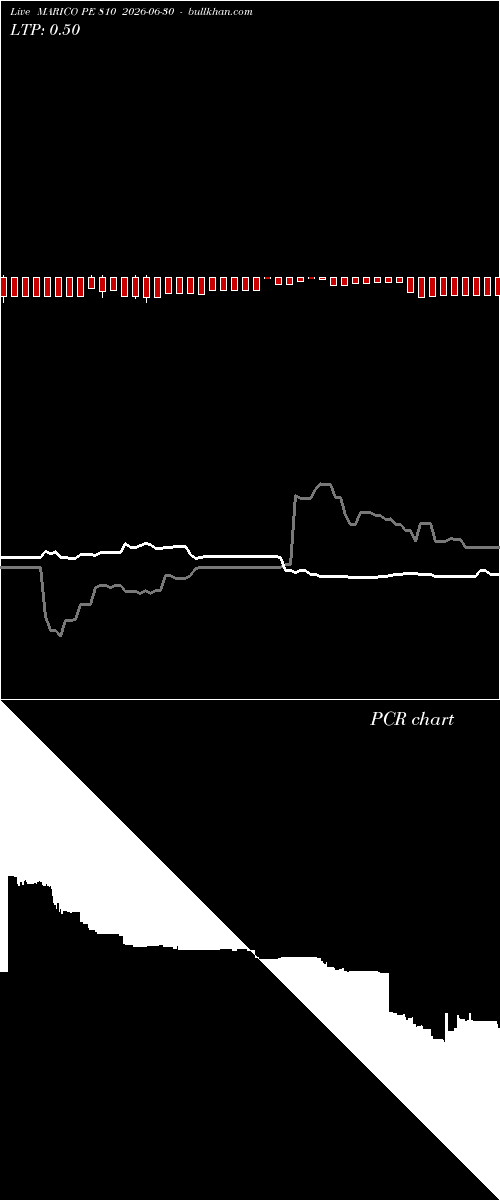  option chart MARICO PE 810 2026-06-30 