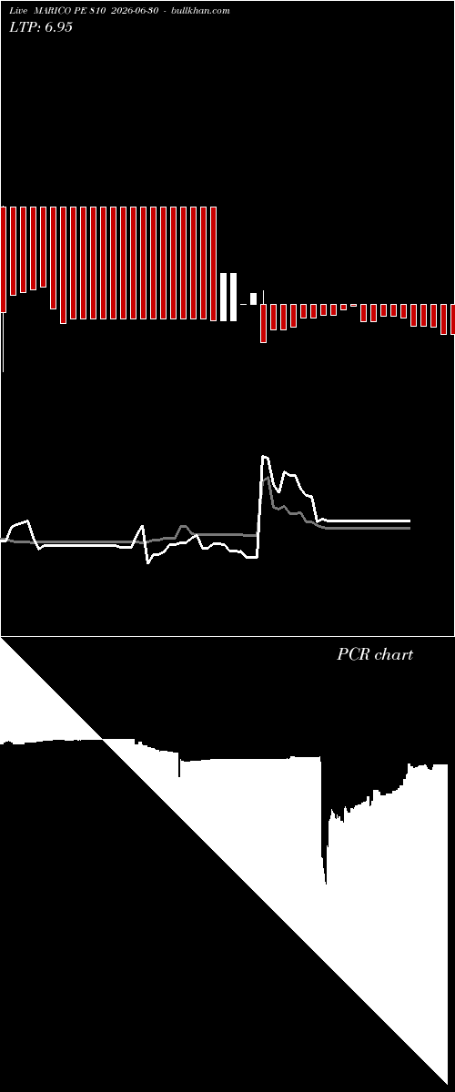  option chart MARICO PE 810 2026-06-30 