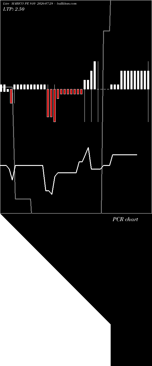  option chart MARICO PE 810 2026-07-28 