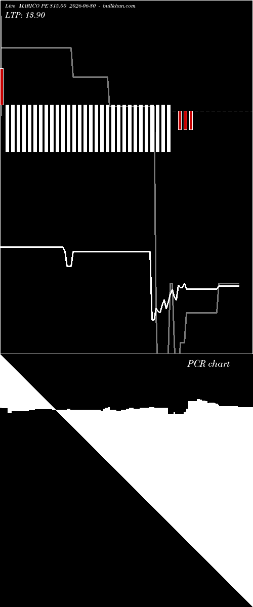  option chart MARICO PE 815.00 2026-06-30 