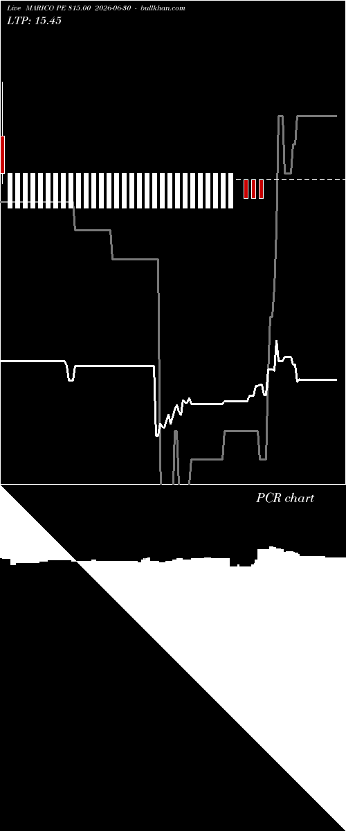  option chart MARICO PE 815.00 2026-06-30 