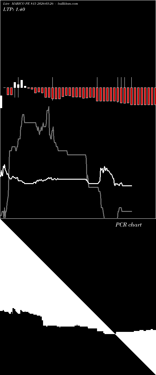  option chart MARICO PE 815 2026-05-26 