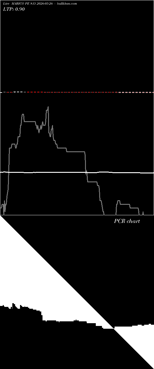  option chart MARICO PE 815 2026-05-26 