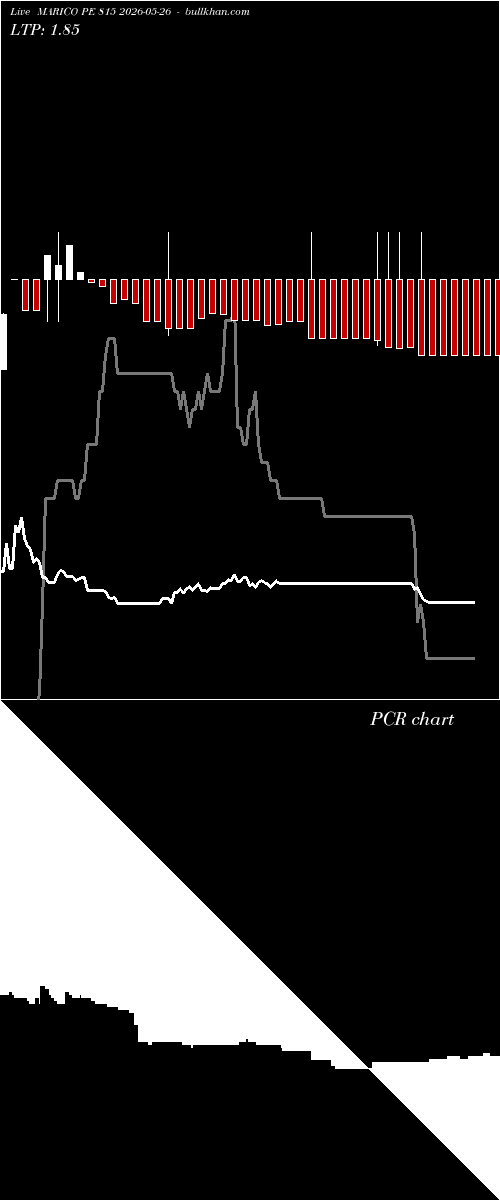  option chart MARICO PE 815 2026-05-26 