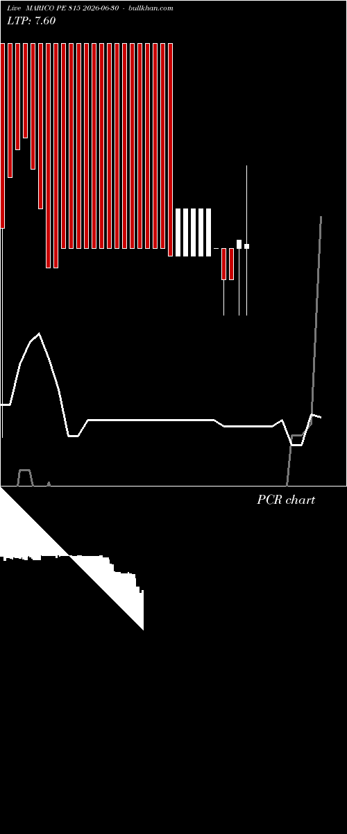  option chart MARICO PE 815 2026-06-30 