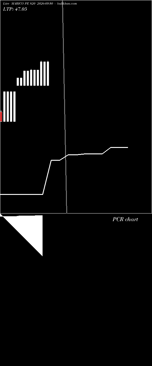 option chart MARICO PE 820 2026-03-30 