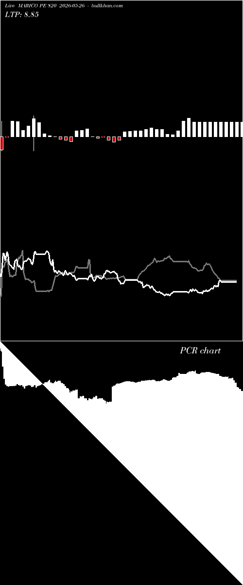  option chart MARICO PE 820 2026-05-26 