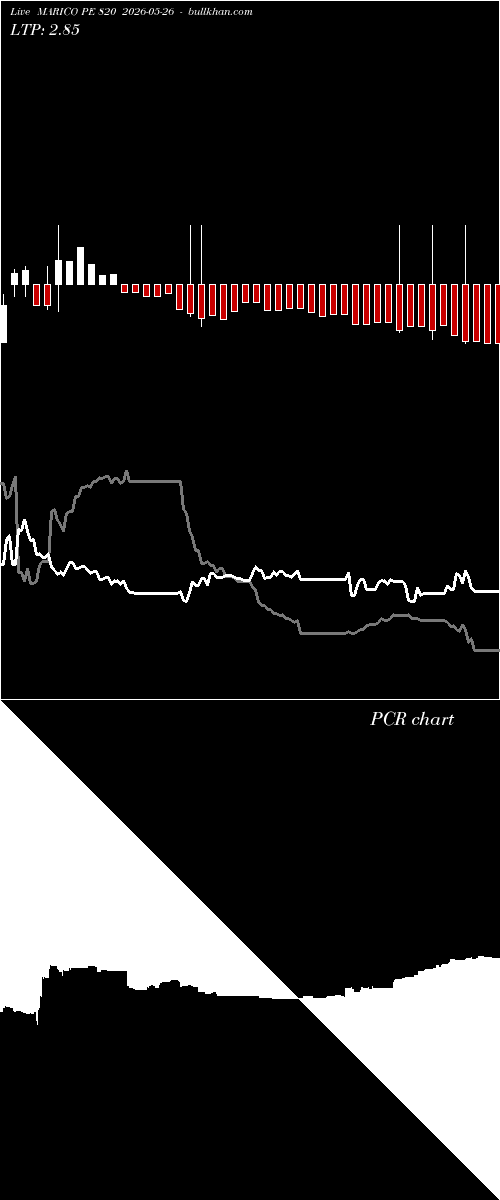  option chart MARICO PE 820 2026-05-26 