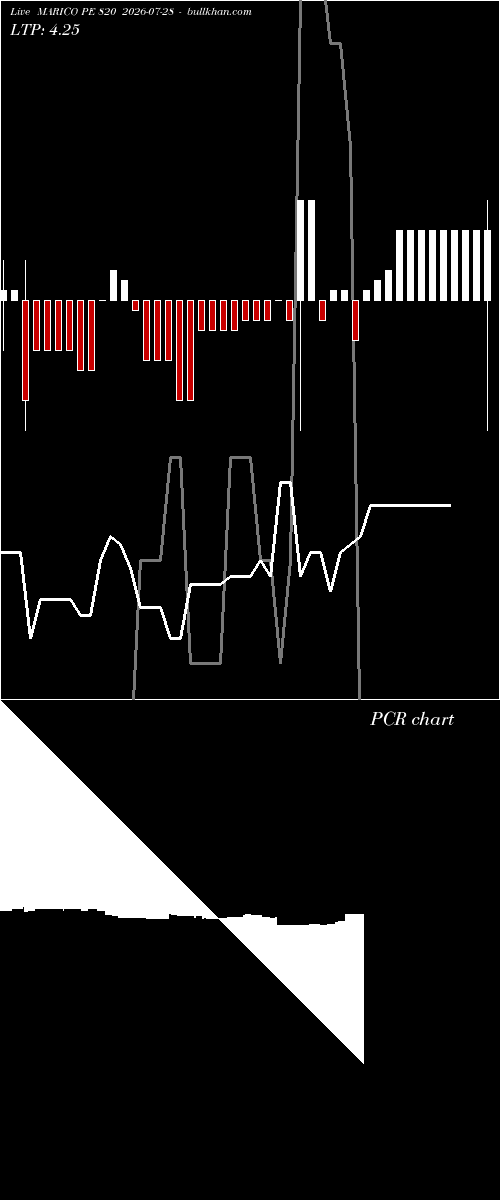  option chart MARICO PE 820 2026-07-28 