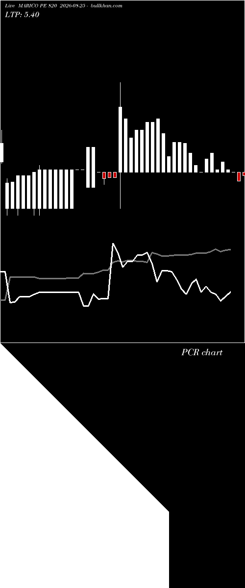  option chart MARICO PE 820 2026-08-25 