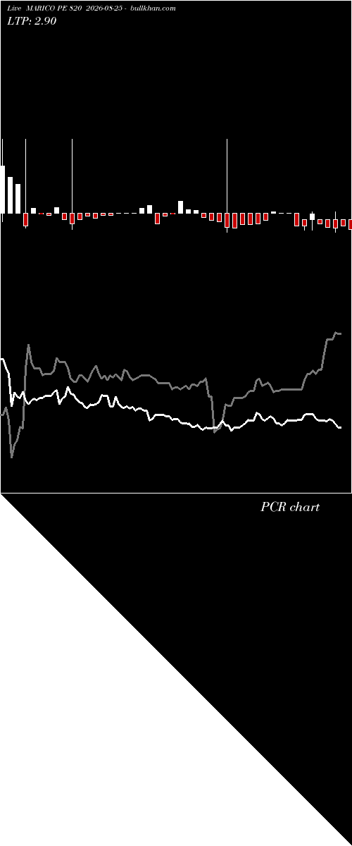  option chart MARICO PE 820 2026-08-25 