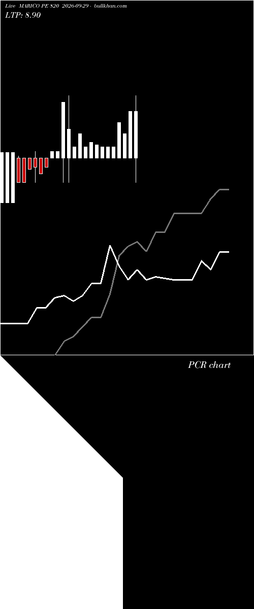  option chart MARICO PE 820 2026-09-29 