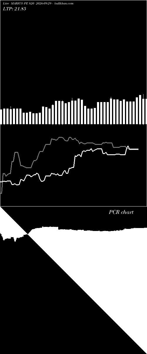  option chart MARICO PE 820 2026-09-29 