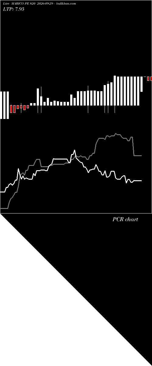  option chart MARICO PE 820 2026-09-29 