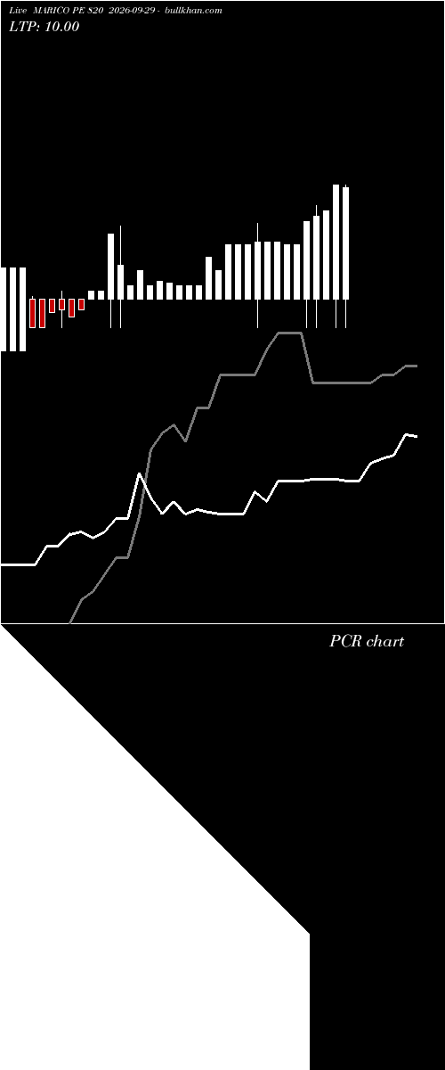  option chart MARICO PE 820 2026-09-29 