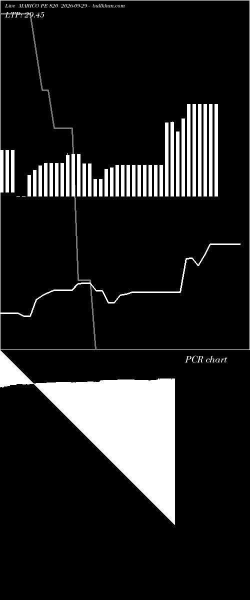  option chart MARICO PE 820 2026-09-29 