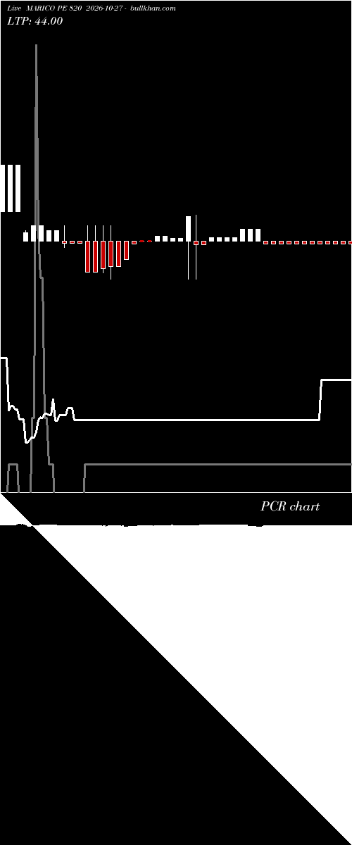  option chart MARICO PE 820 2026-10-27 