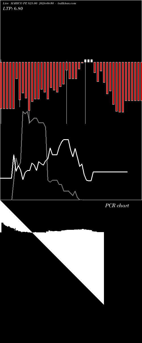  option chart MARICO PE 825.00 2026-06-30 