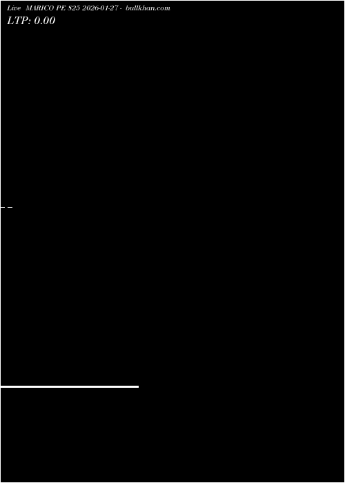  option chart MARICO PE 825 2026-01-27 
