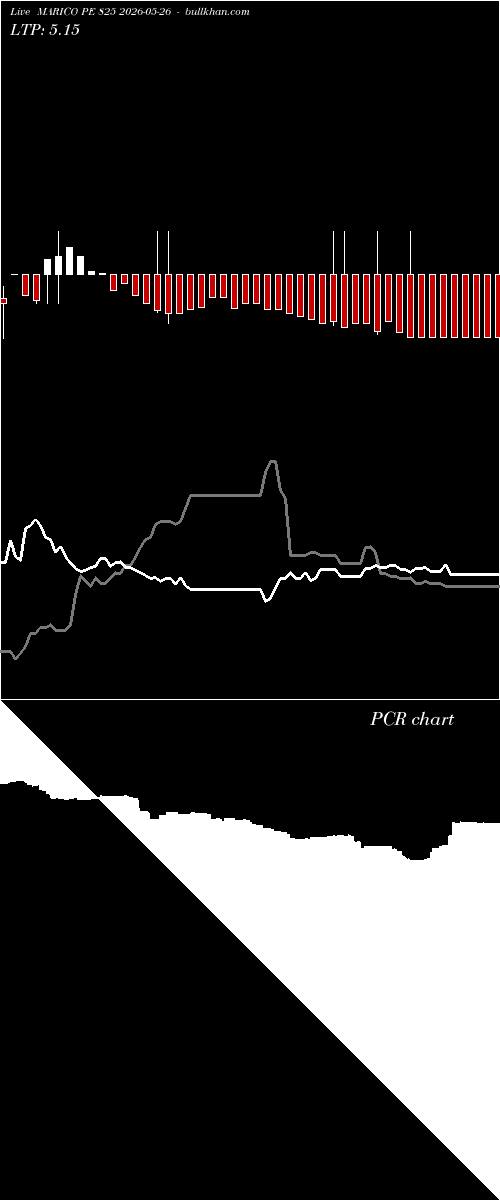  option chart MARICO PE 825 2026-05-26 
