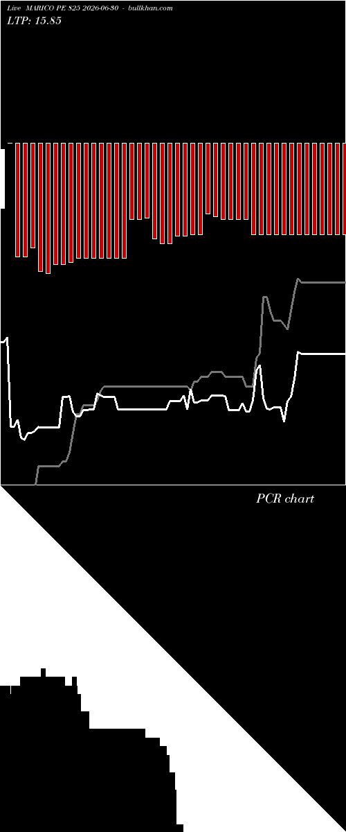  option chart MARICO PE 825 2026-06-30 