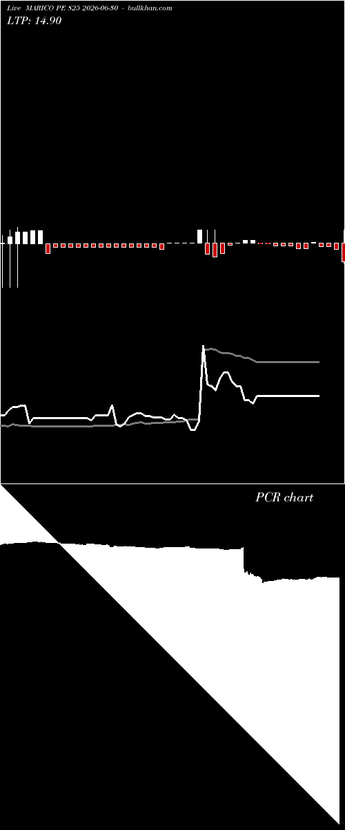  option chart MARICO PE 825 2026-06-30 