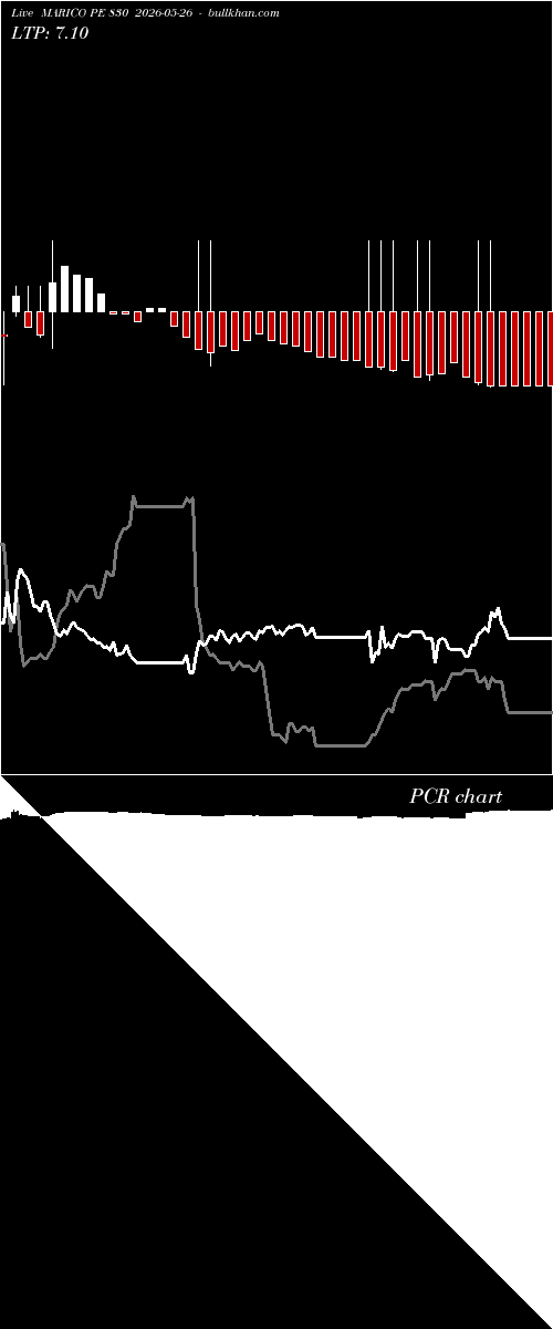  option chart MARICO PE 830 2026-05-26 