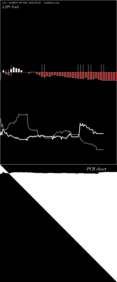  option chart MARICO PE 830 2026-05-26 