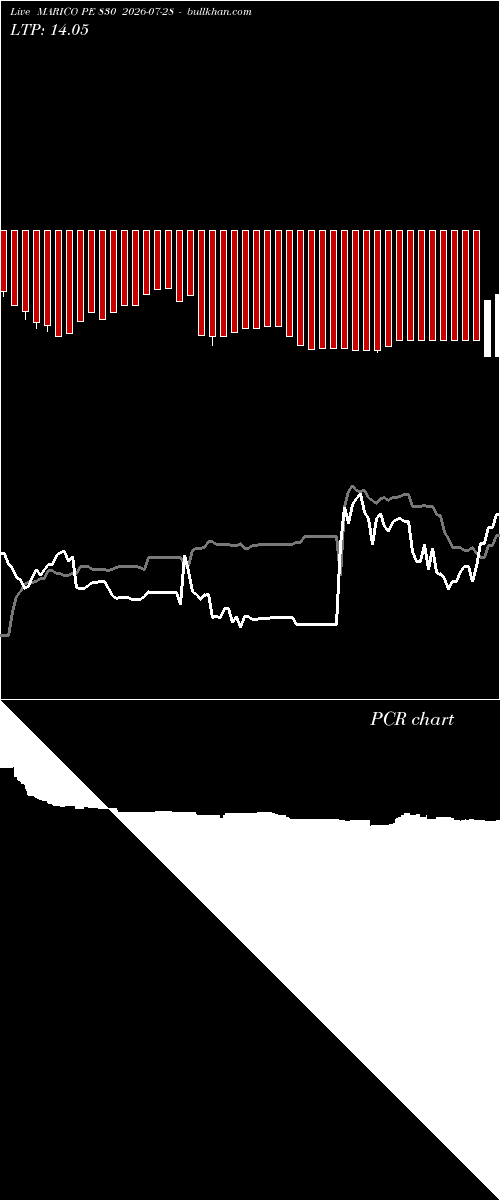  option chart MARICO PE 830 2026-07-28 