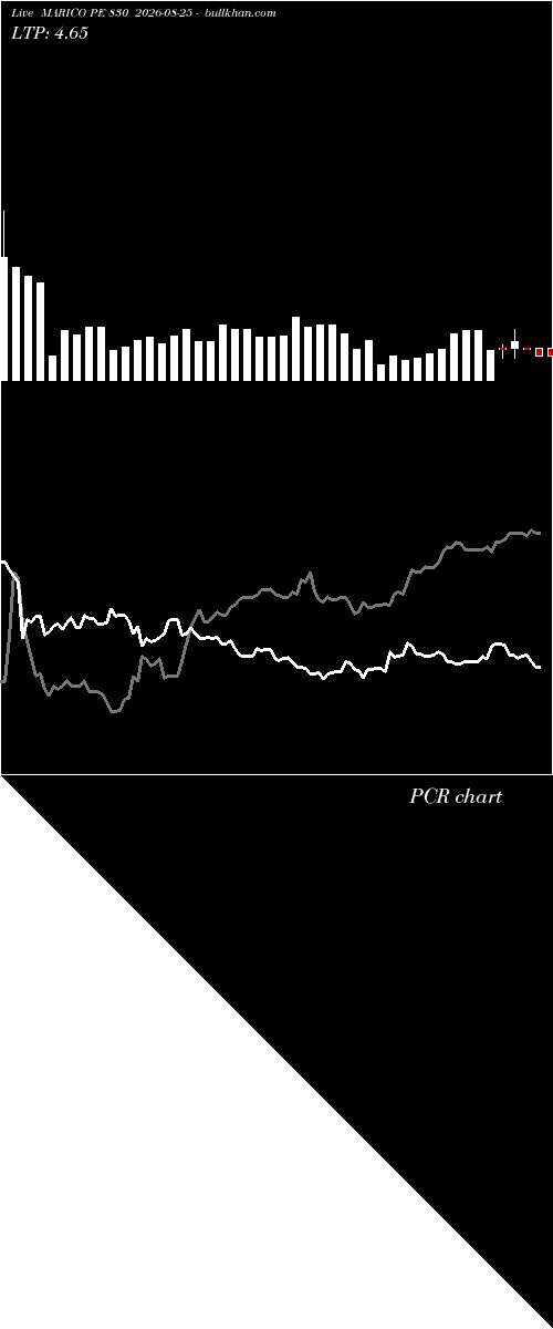  option chart MARICO PE 830 2026-08-25 