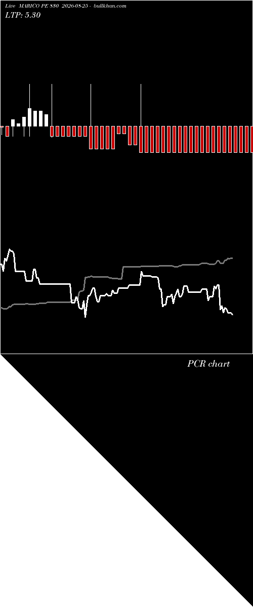  option chart MARICO PE 830 2026-08-25 