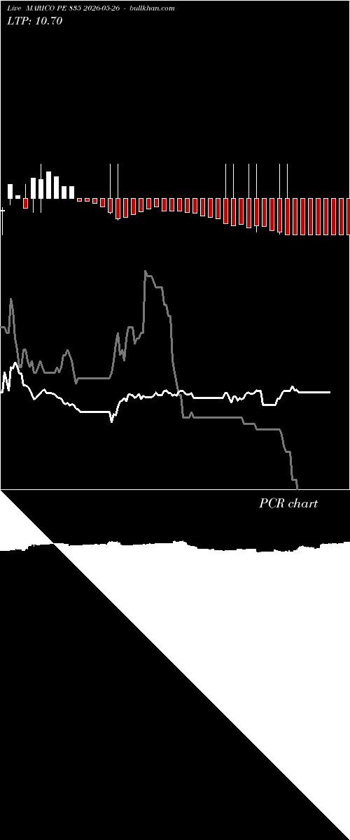  option chart MARICO PE 835 2026-05-26 