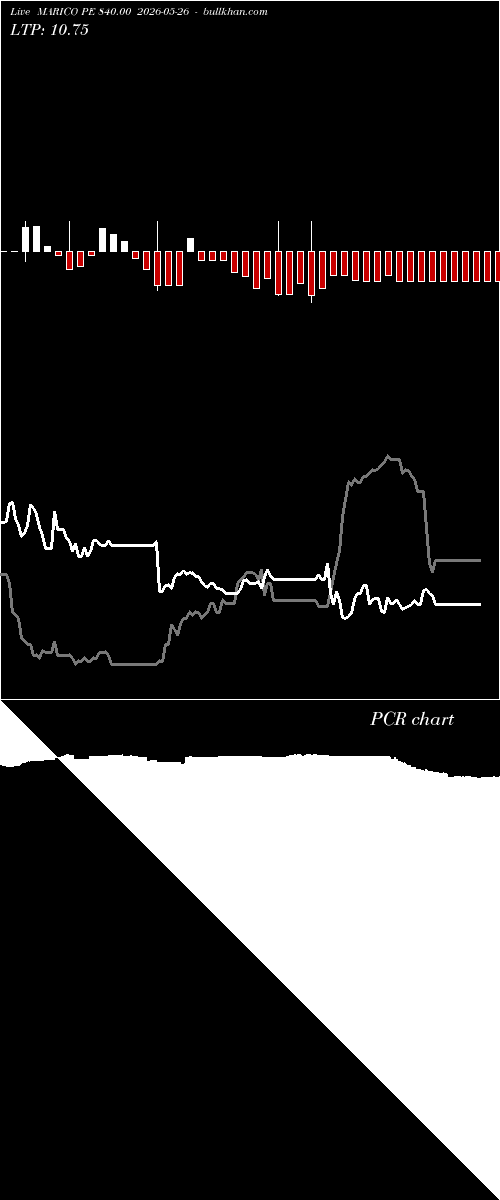  option chart MARICO PE 840.00 2026-05-26 