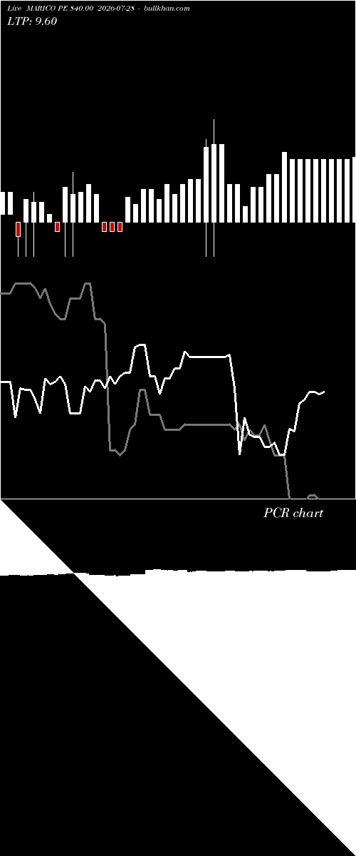  option chart MARICO PE 840.00 2026-07-28 