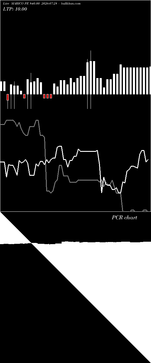  option chart MARICO PE 840.00 2026-07-28 