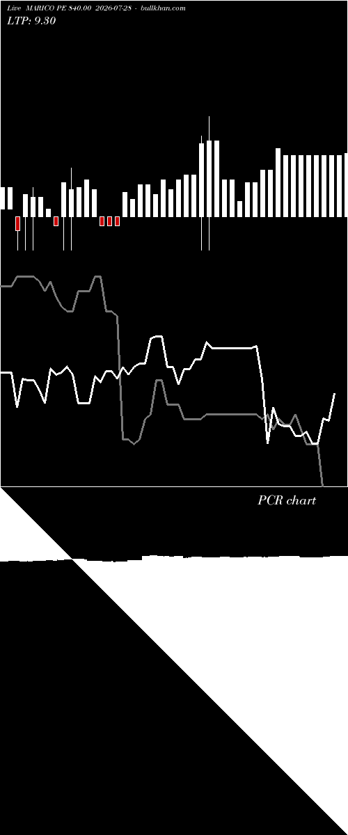  option chart MARICO PE 840.00 2026-07-28 