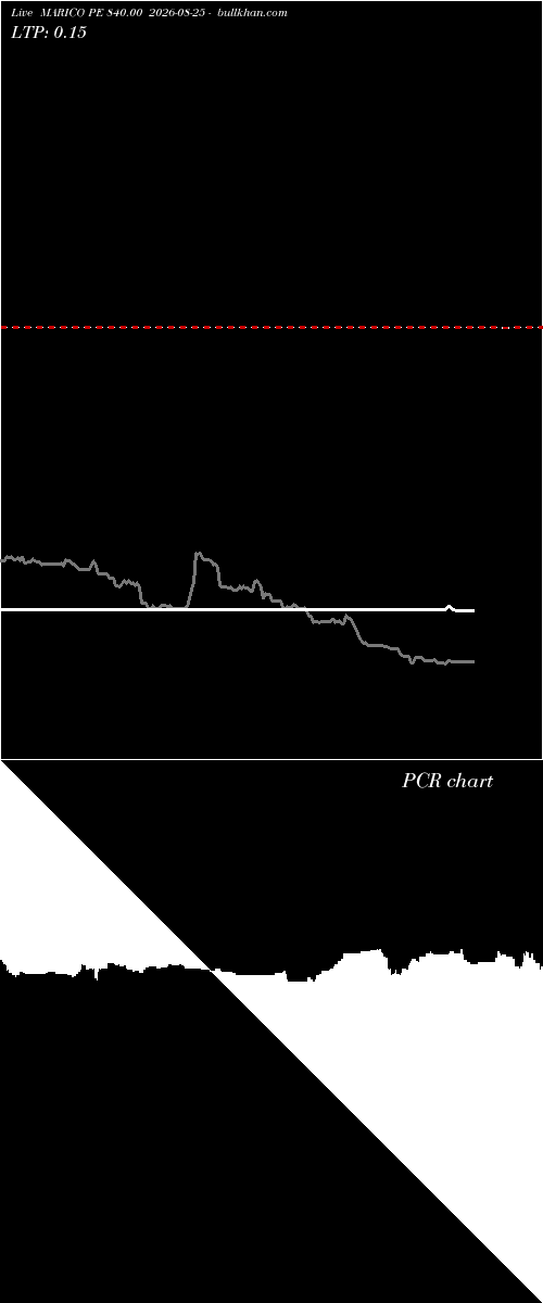  option chart MARICO PE 840.00 2026-08-25 
