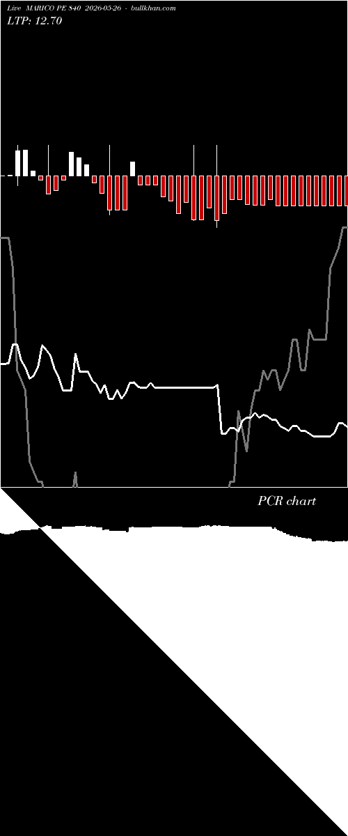  option chart MARICO PE 840 2026-05-26 