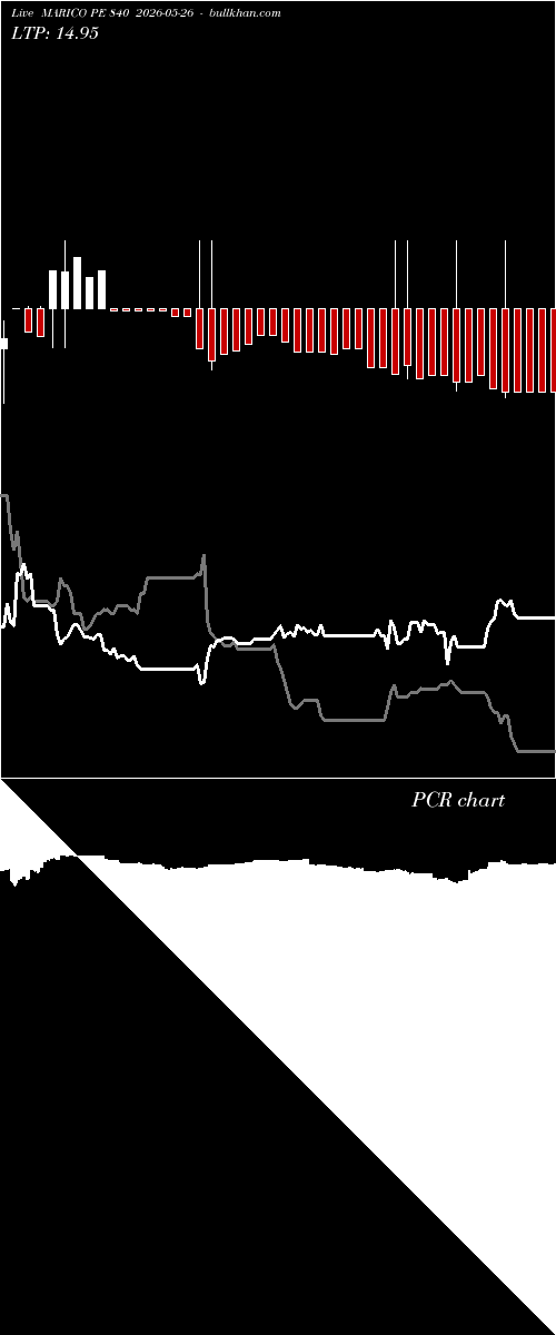  option chart MARICO PE 840 2026-05-26 