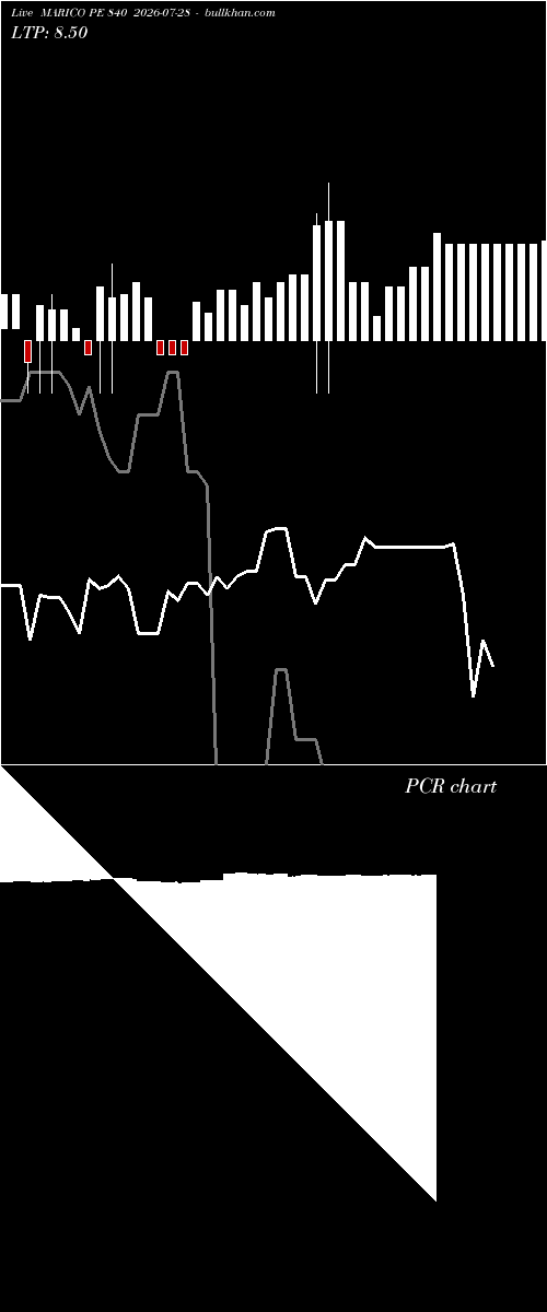  option chart MARICO PE 840 2026-07-28 