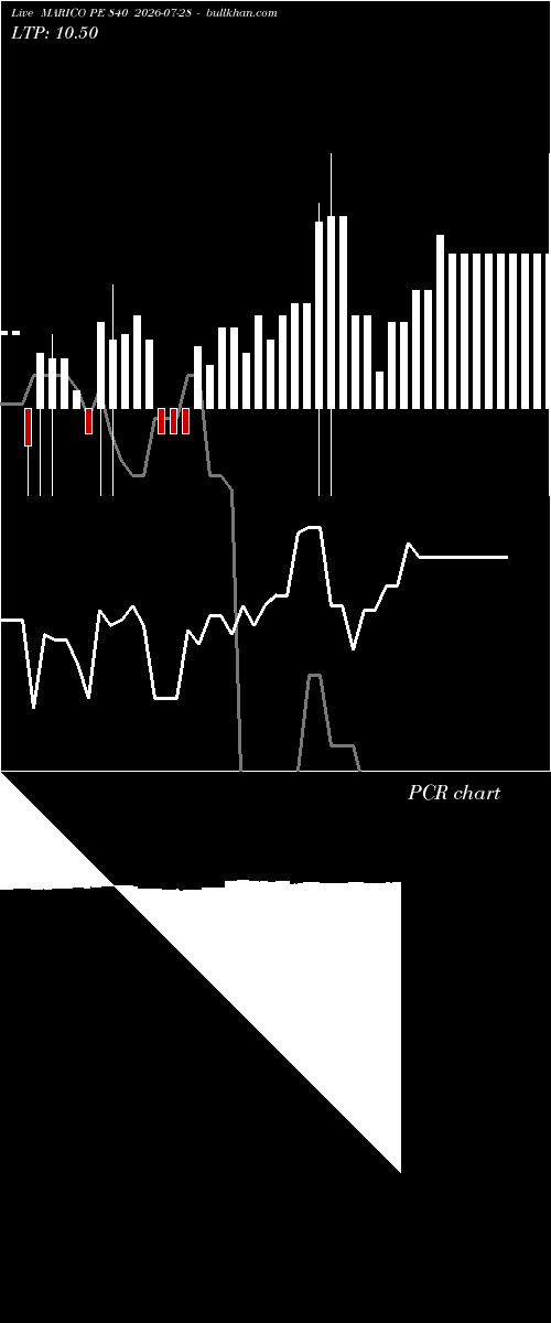  option chart MARICO PE 840 2026-07-28 