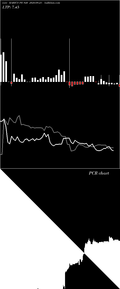  option chart MARICO PE 840 2026-08-25 